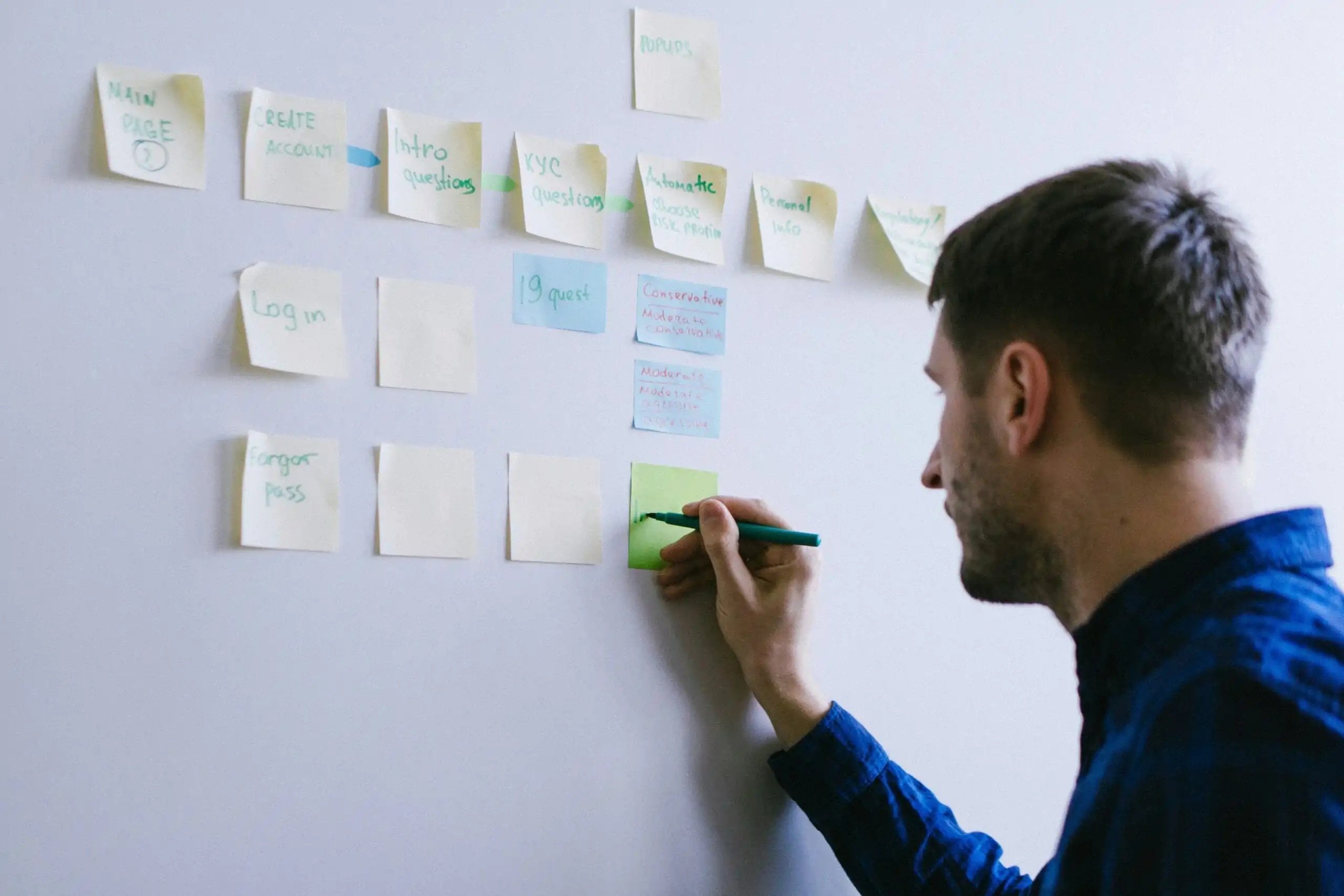 Designing a Sales Process That Drives Measurable Results