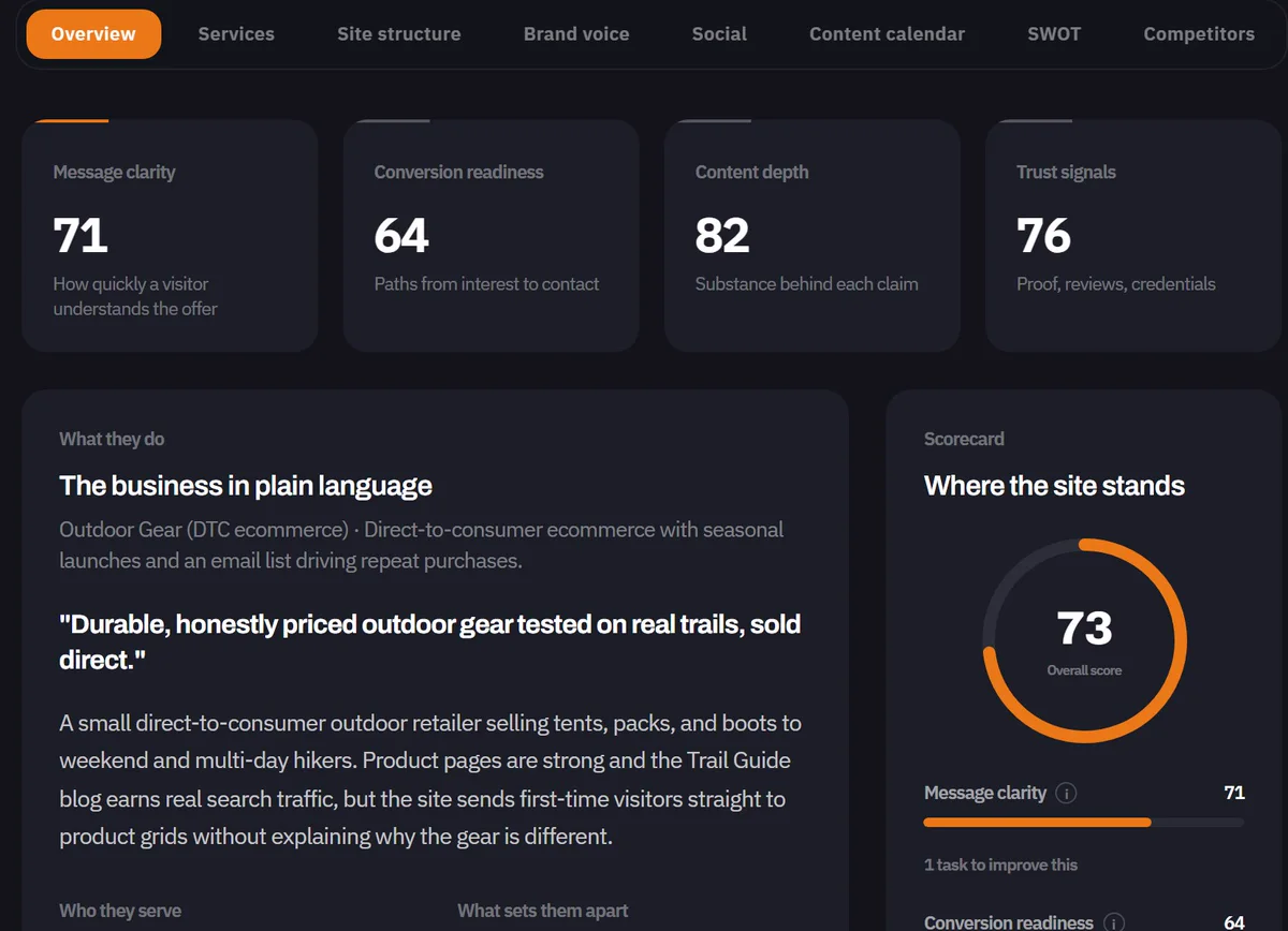 The AI site brief: four scores and a plain-language read of the business